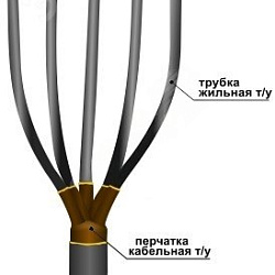 Муфта кабельная концевая 1ПКВТп-5х(70-120)без наконечников 22020108