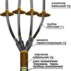 Муфта кабельная концевая 1КНТп-4х(150-240)без наконечников 22020020