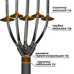 Муфта кабельная концевая 1ПКНТп-5х(70-120)без наконечников 22020124