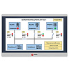 Панель оператора PRO-Screen 15E RSC-15E